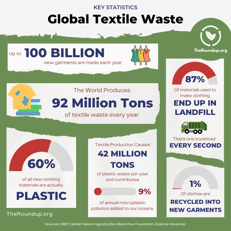 Graphic showing the environmental benefits of upcycling
